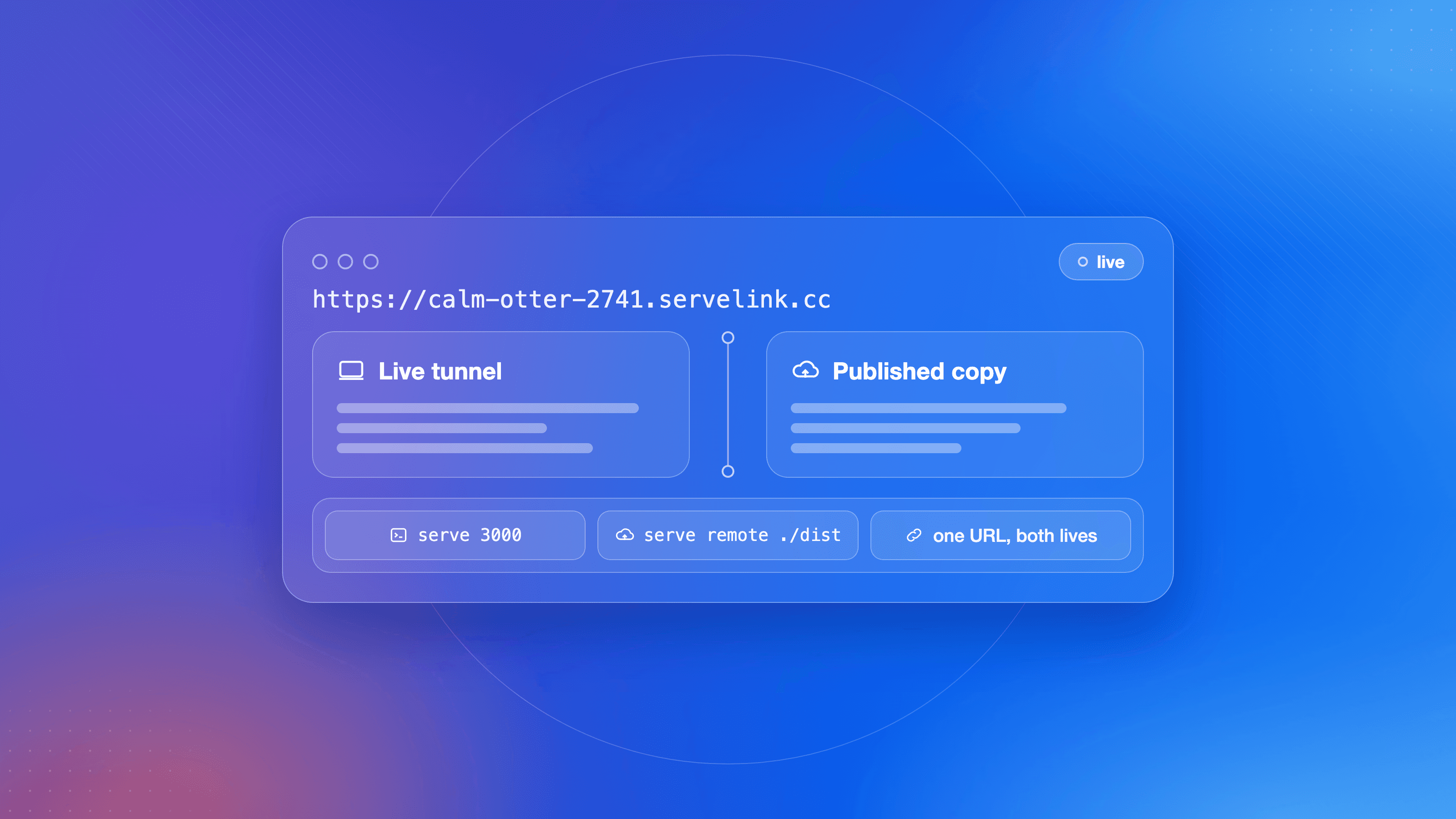Glass panel over a blue and red gradient showing one serve URL serving a live tunnel and a published copy, with the commands serve 3000 and serve remote ./dist